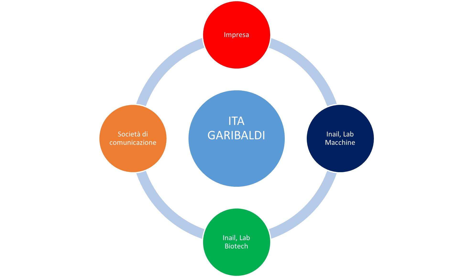 Giornalisti per un giorno
