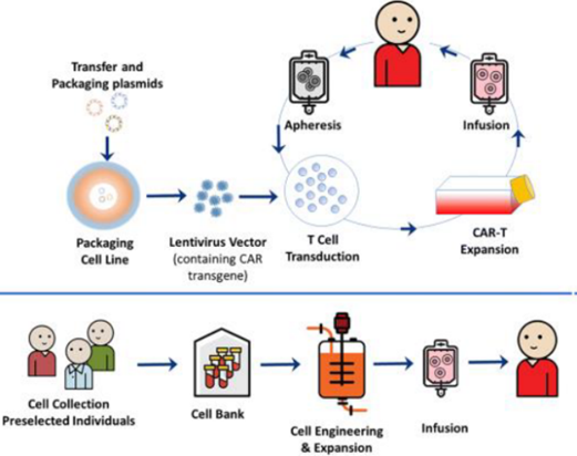 ATMP e sperimentazione clinica